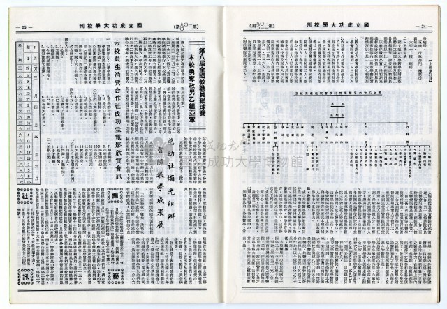 民國74年國立成功大學校刊藏品圖，第17張