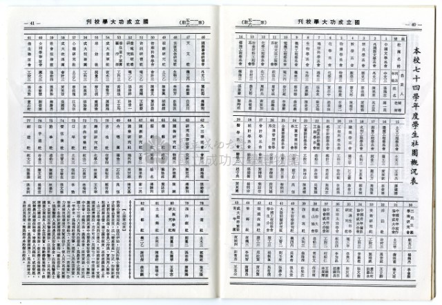 國立成功大學慶祝卅九周年校慶特刊藏品圖，第50張