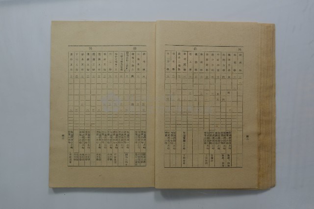 臺灣省立工學院學生手冊藏品圖，第20張