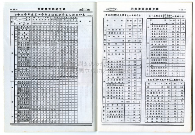 國立成功大學慶祝卅九周年校慶特刊藏品圖，第52張