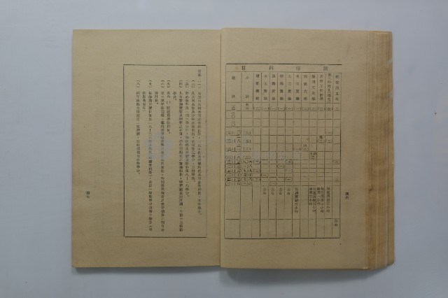 臺灣省立工學院學生手冊藏品圖，第22張