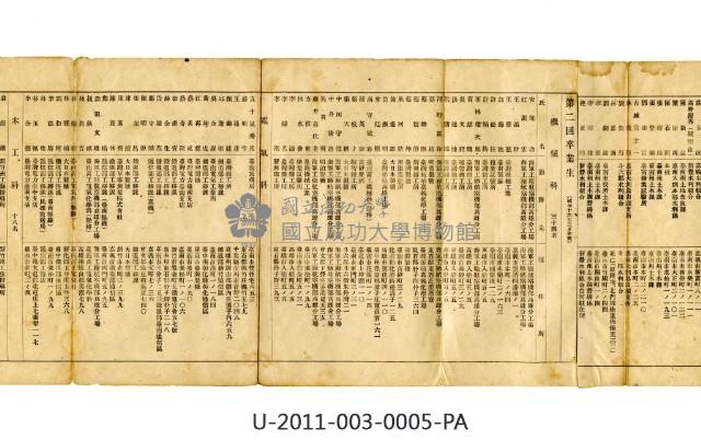 Prefecture Tainan Industrial Secondary School classmate roster Collection Image, Figure 3, Total 4 Figures