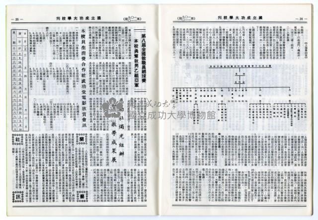 民國74年國立成功大學校刊藏品圖，第33張