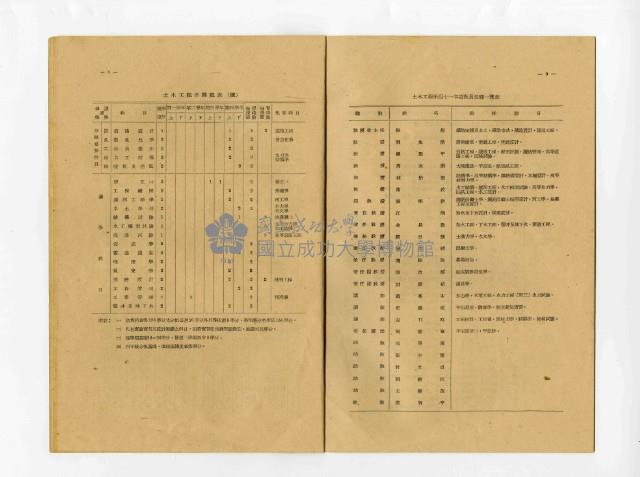 《臺灣省立工學院七週年院慶土木工程系之回顧與前瞻》藏品圖，第9張