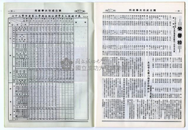 民國74年國立成功大學校刊藏品圖，第19張