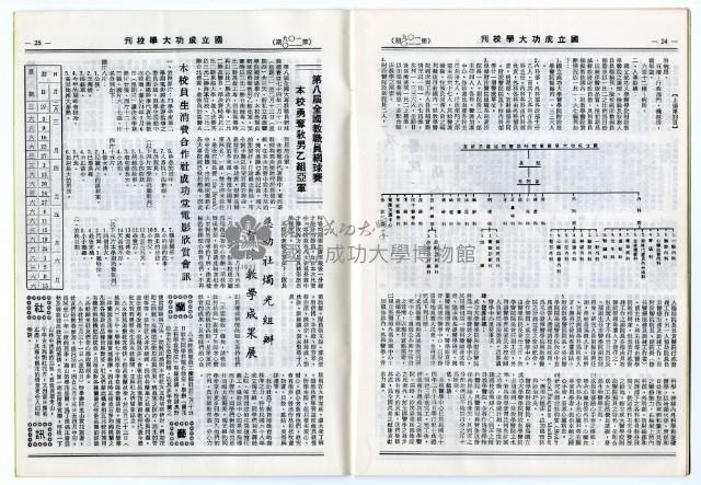 民國74年國立成功大學校刊藏品圖，第17張