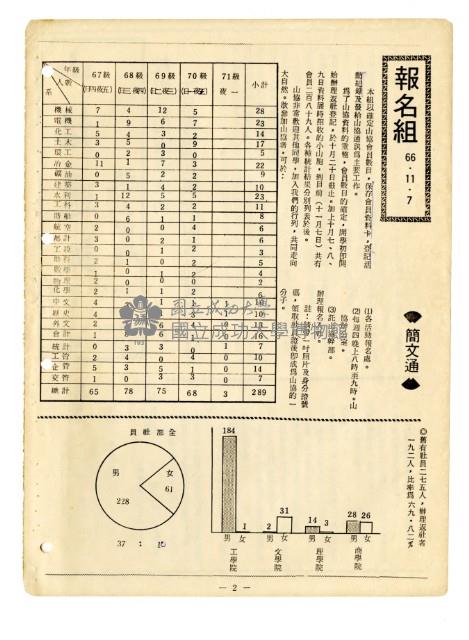 《山協通訊》合訂本藏品圖，第32張