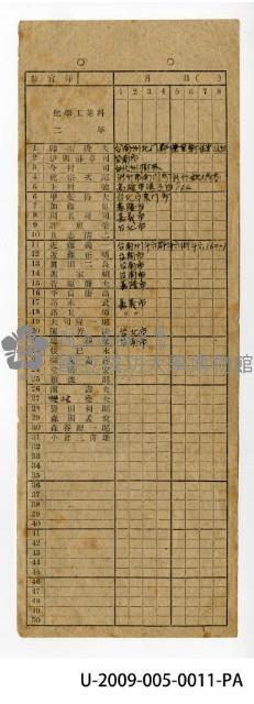 Name list of Tainan Technical College dep. of chemical industry 2nd grade Collection Image