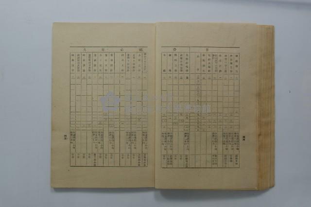 臺灣省立工學院學生手冊藏品圖，第21張