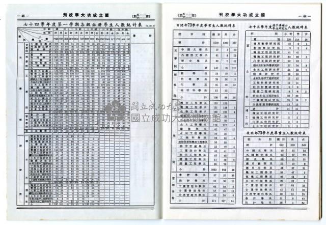 國立成功大學慶祝卅九周年校慶特刊藏品圖，第52張