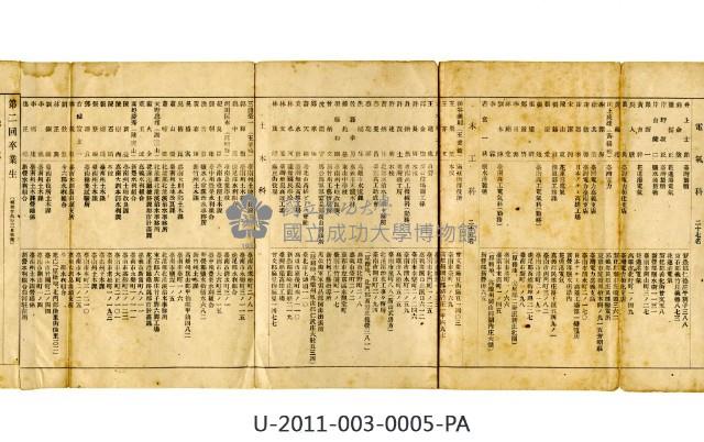 Prefecture Tainan Industrial Secondary School classmate roster Collection Image, Figure 2, Total 4 Figures