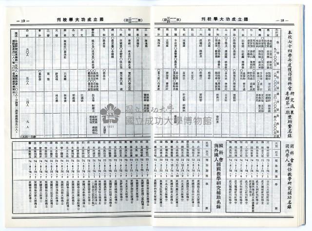 民國79年國立成功大學校刊藏品圖，第12張