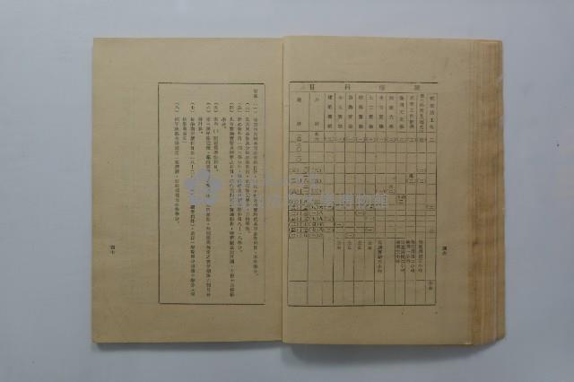 臺灣省立工學院學生手冊藏品圖，第22張