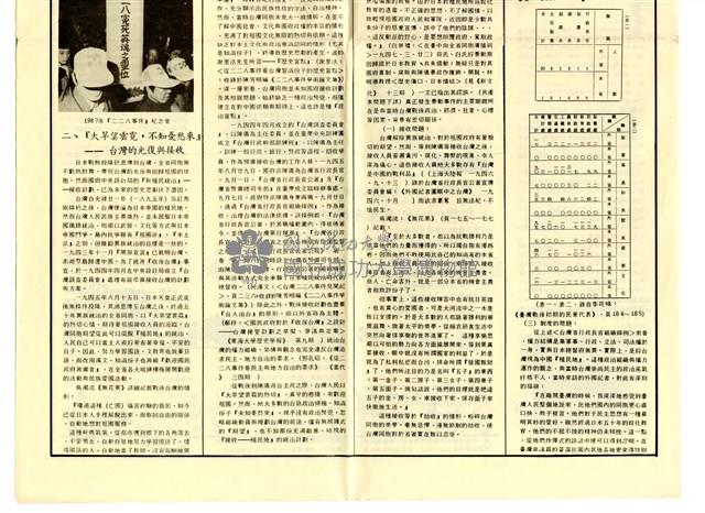 《台灣鄉土》第二期藏品圖，第3張