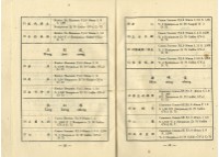 鄧南光攝影歷史資料(第一冊)頁69：第四屆瑞芳影展目錄藏品圖，第6張