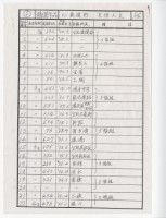作品集第一冊：目錄藏品圖，第1張