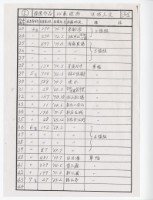 作品集第一冊：目錄藏品圖，第2張