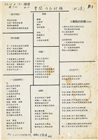 《曹開作品討論》合集（1995年12月04日）藏品圖，第1張