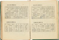 魏廷朝獄中日記藏品圖，第193張