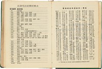 魏廷朝獄中日記藏品圖，第194張