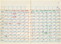 魏廷朝字帖索引──明清甲子表手稿藏品圖，第28張