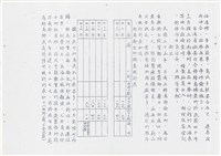 《綠島志》油印本藏品圖，第19張