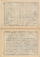 「攝影用術語、藥名辭典」（日）藏品圖，第79張