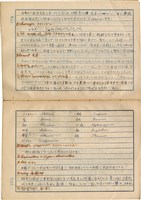 「攝影用術語、藥名辭典」（日）藏品圖，第87張