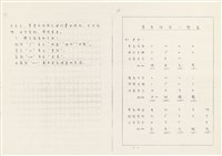 《實用台語小字典》手稿（1991年4月）藏品圖，第6張