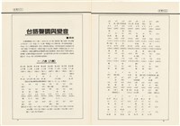 台灣文化雜誌社出版《台灣文化季刊》1986年6月1日創刊號等十本藏品圖，第65張