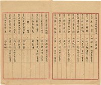 萬有文庫第一集一千種目錄藏品圖，第3張