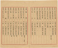 萬有文庫第一集一千種目錄藏品圖，第4張