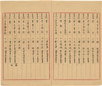 萬有文庫第一集一千種目錄藏品圖，第5張