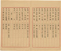 萬有文庫第一集一千種目錄藏品圖，第7張