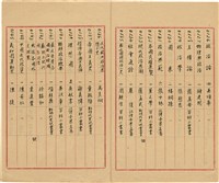 萬有文庫第一集一千種目錄藏品圖，第9張