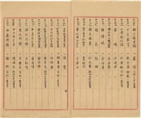 萬有文庫第一集一千種目錄藏品圖，第10張