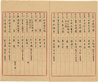 萬有文庫第一集一千種目錄藏品圖，第11張