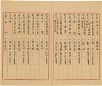 萬有文庫第一集一千種目錄藏品圖，第13張