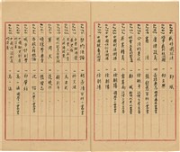 萬有文庫第一集一千種目錄藏品圖，第15張