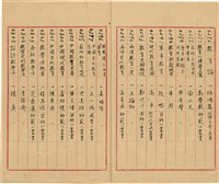 萬有文庫第一集一千種目錄藏品圖，第17張