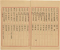 萬有文庫第一集一千種目錄藏品圖，第19張