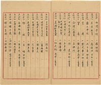 萬有文庫第一集一千種目錄藏品圖，第20張