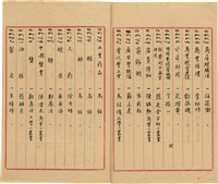 萬有文庫第一集一千種目錄藏品圖，第36張