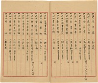 萬有文庫第一集一千種目錄藏品圖，第39張