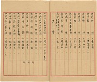 萬有文庫第一集一千種目錄藏品圖，第40張