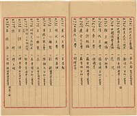 萬有文庫第一集一千種目錄藏品圖，第41張