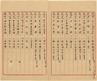 萬有文庫第一集一千種目錄藏品圖，第45張