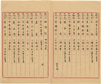 萬有文庫第一集一千種目錄藏品圖，第46張