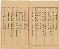 萬有文庫第一集一千種目錄藏品圖，第48張