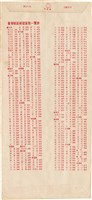 魏廷朝寄給張慶惠的書信（信封）（278）（1983年10月2日）藏品圖，第2張